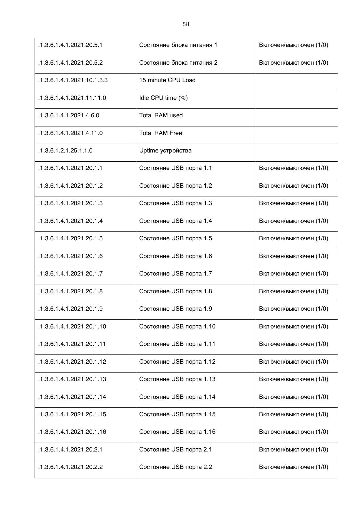 Страница 58: Управляемый USB over IP концентратор. Руководство пользователя v.4