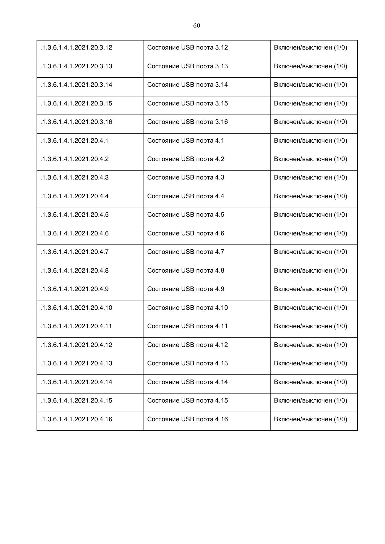 Страница 60: Управляемый USB over IP концентратор. Руководство пользователя v.4