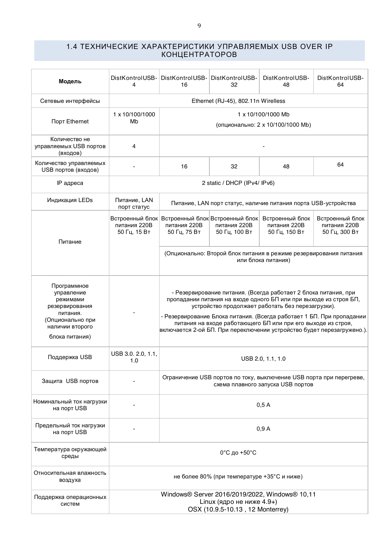 Страница 9: Управляемый USB over IP концентратор. Руководство пользователя v.4