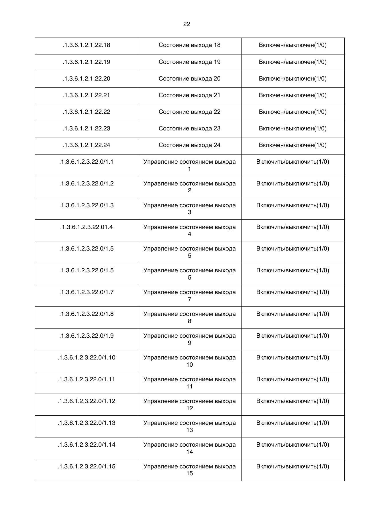 Страница 22: Блок распределения питания DistKontrolPDU. Руководство пользователя v2