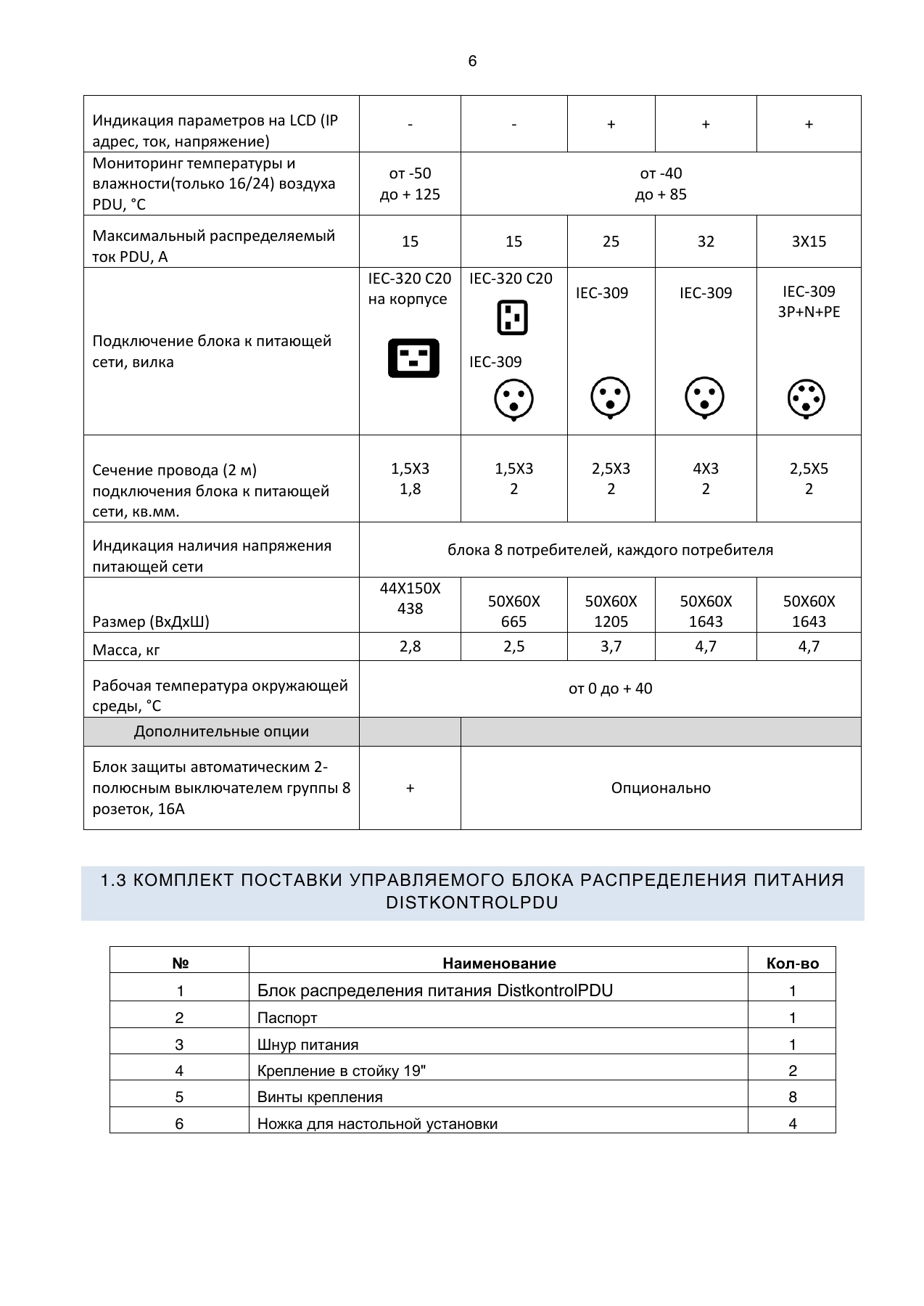 Страница 6: Блок распределения питания DistKontrolPDU. Руководство пользователя v2