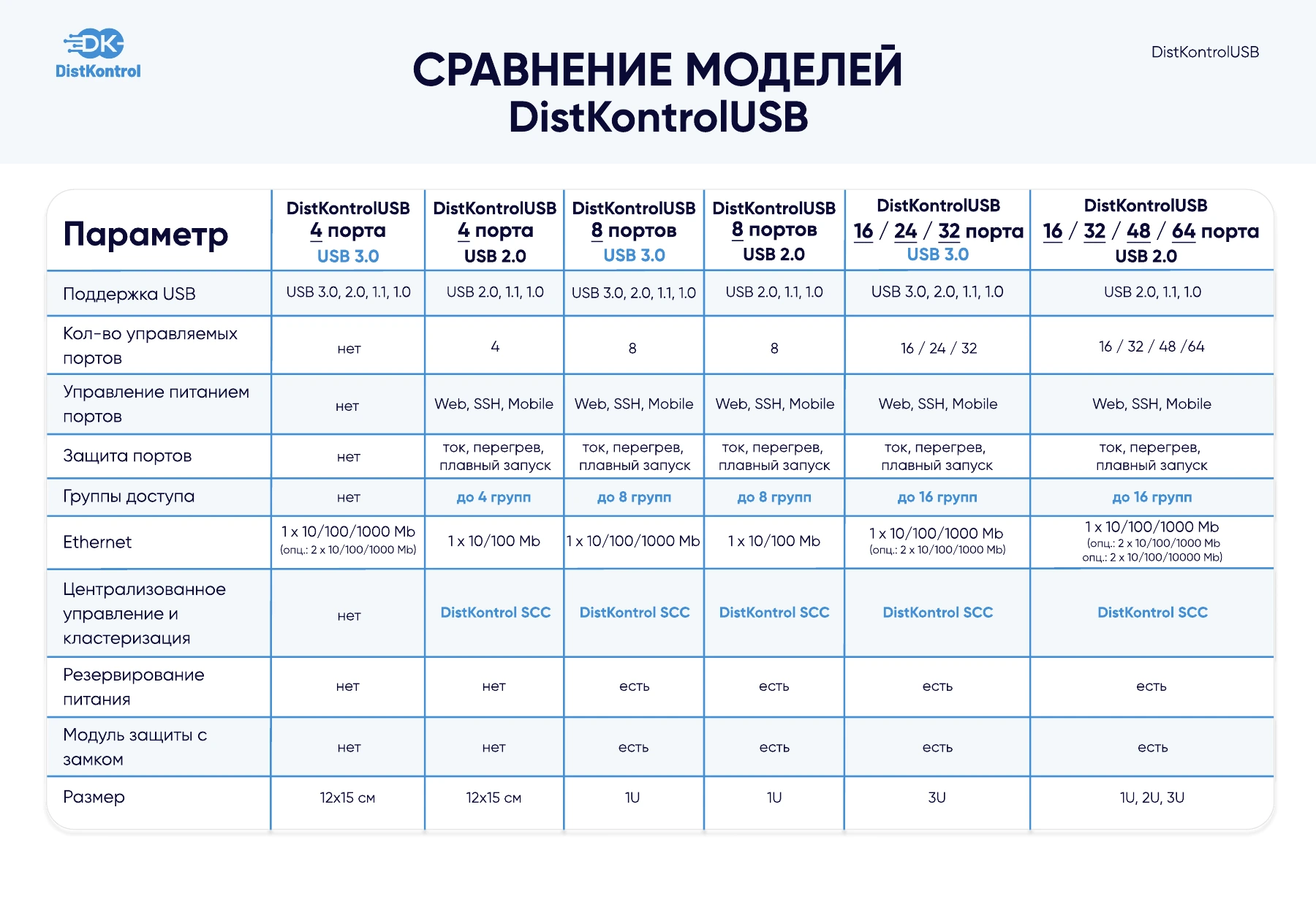 Страница 1: Сравнение USB over IP