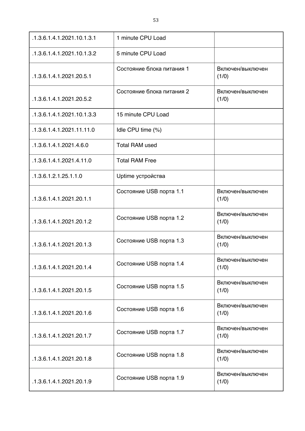Страница 53: Управляемый USB over IP концентратор. Руководство пользователя v.5