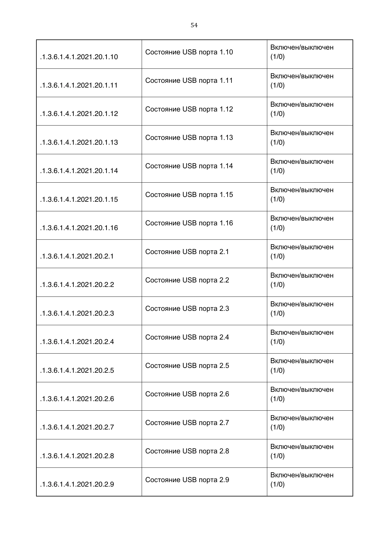 Страница 54: Управляемый USB over IP концентратор. Руководство пользователя v.5