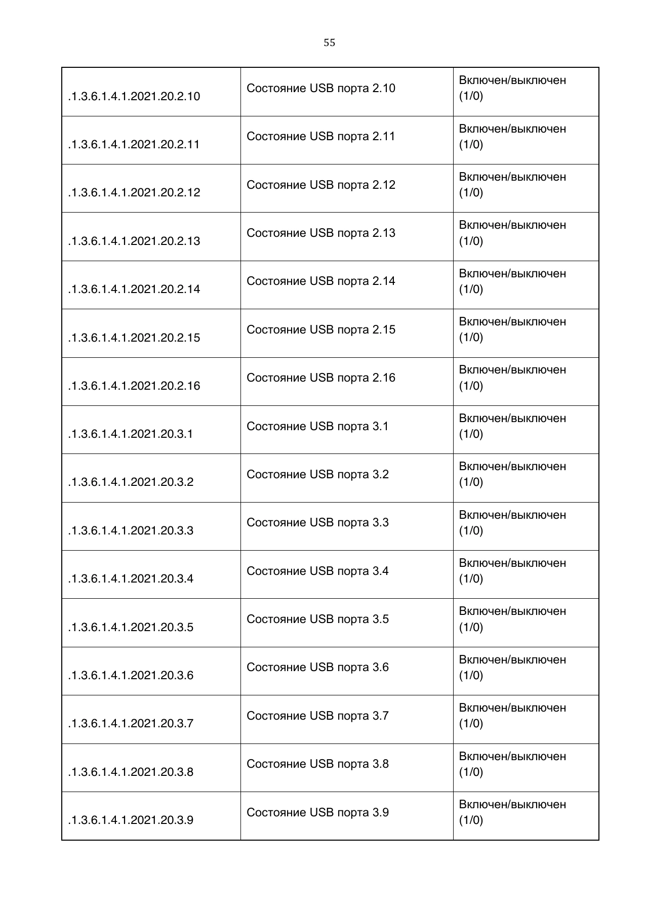Страница 55: Управляемый USB over IP концентратор. Руководство пользователя v.5