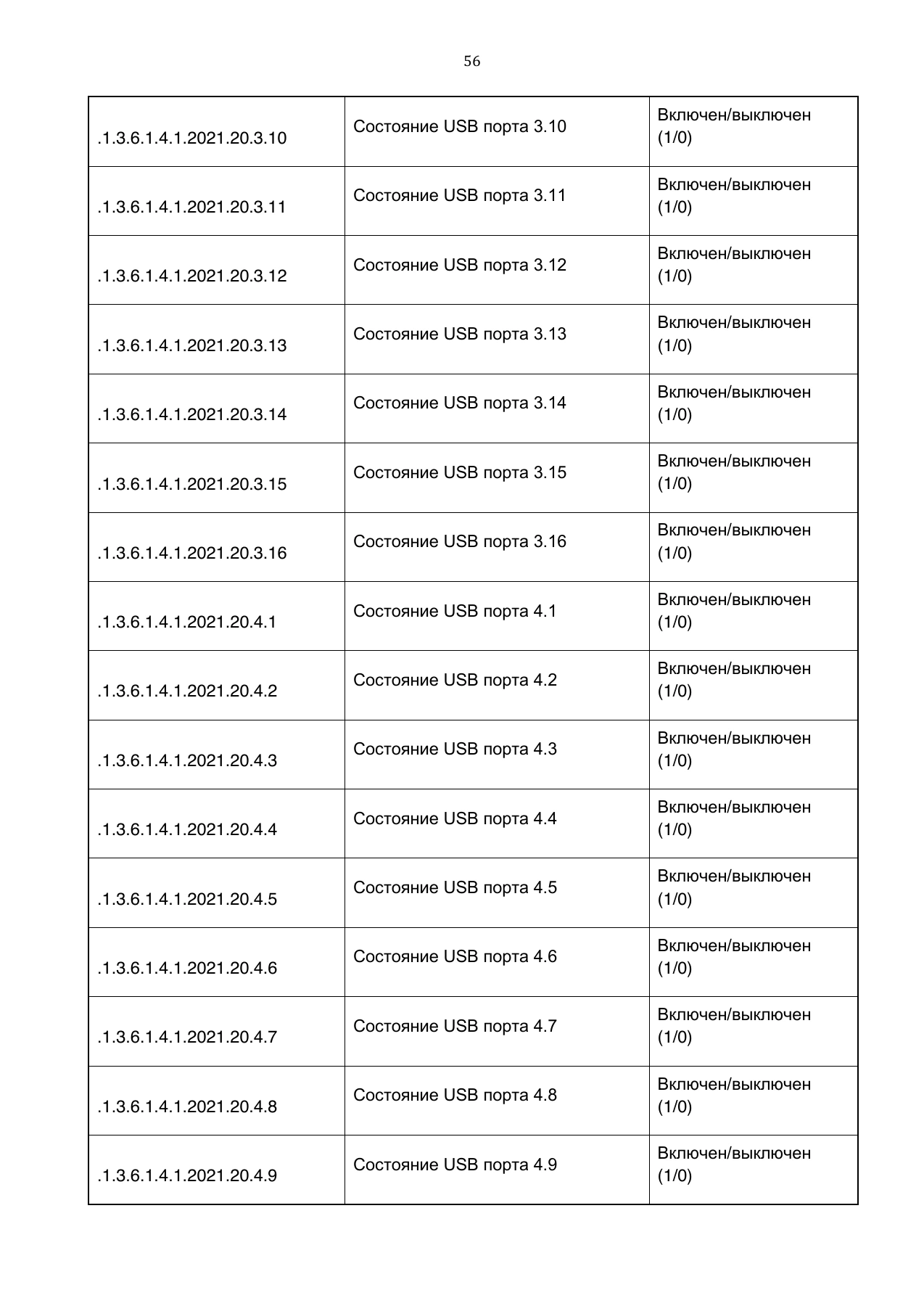 Страница 56: Управляемый USB over IP концентратор. Руководство пользователя v.5