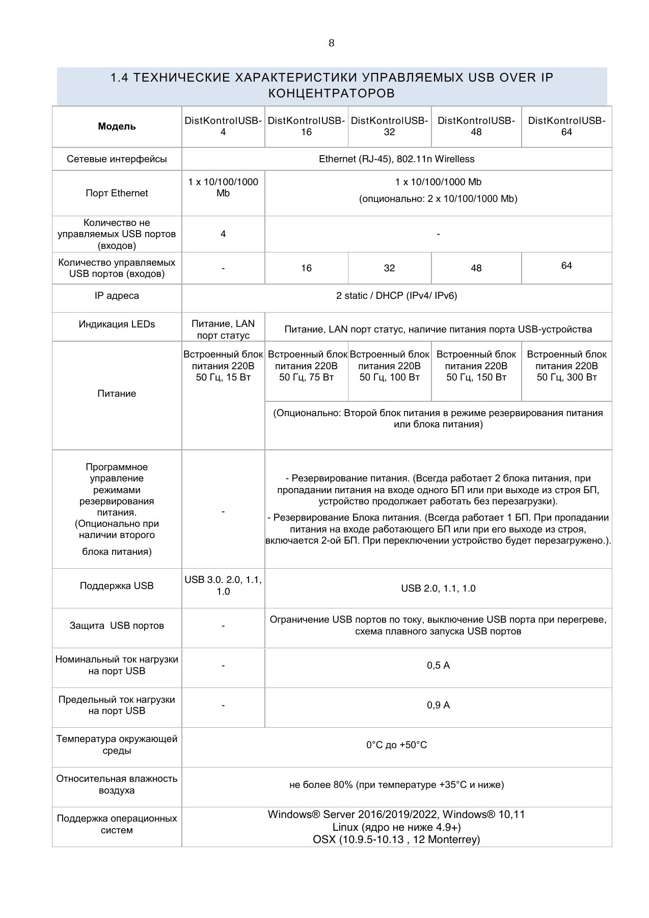 Страница 8: Управляемый USB over IP концентратор. Руководство пользователя v.5