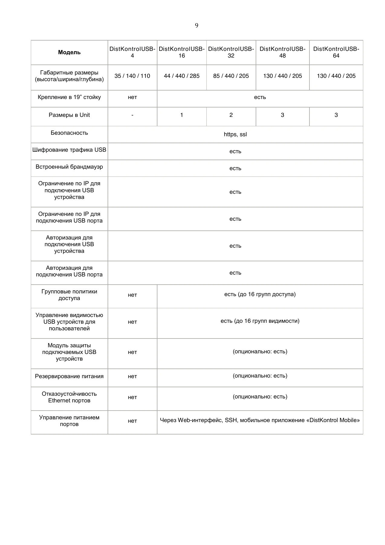 Страница 9: Управляемый USB over IP концентратор. Руководство пользователя v.5