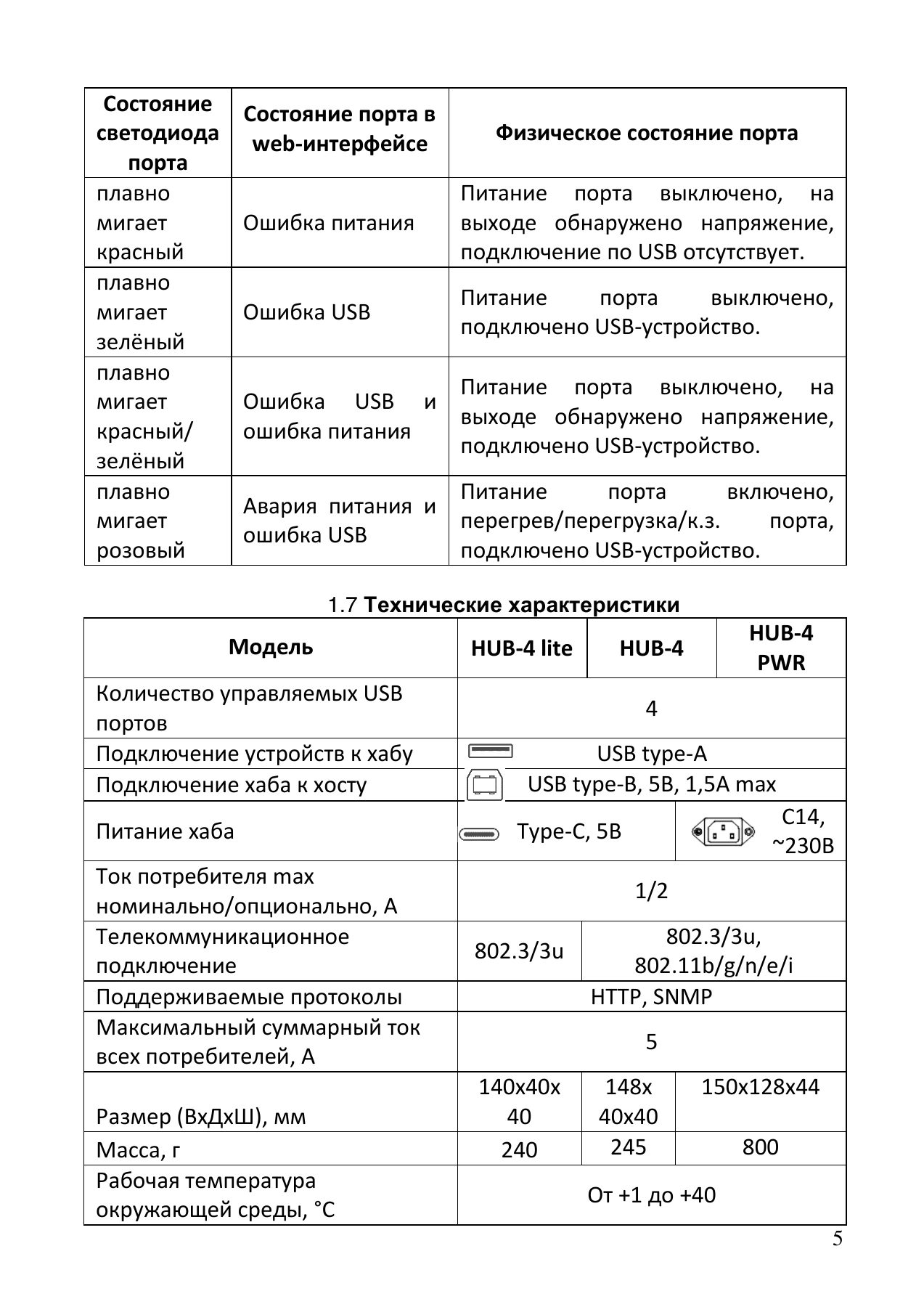 Страница 5: Управляемый USB Хаб DistKontrolHUB-4 3.0. Паспорт устройства