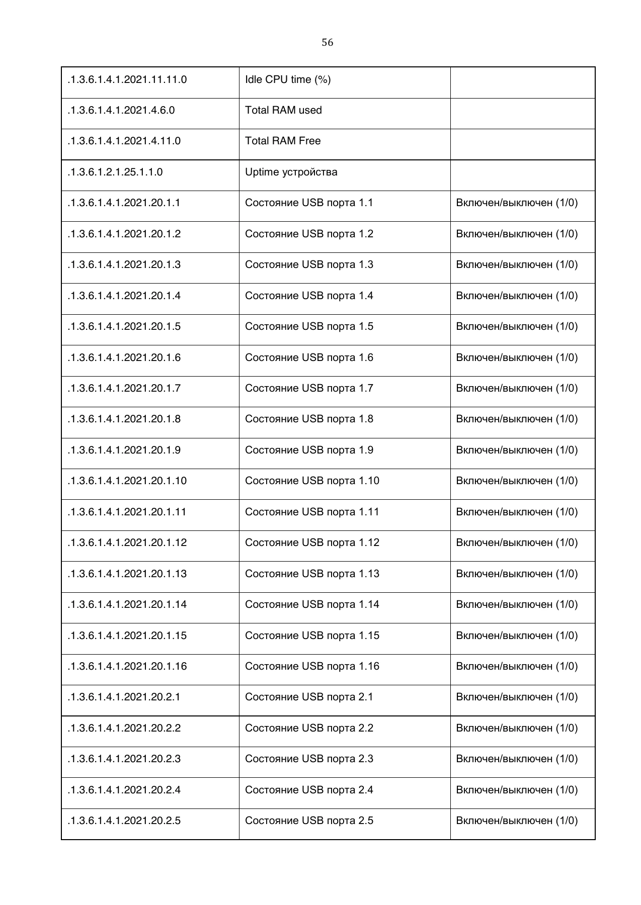 Страница 56: Управляемый USB over IP концентратор. Руководство пользователя v.3