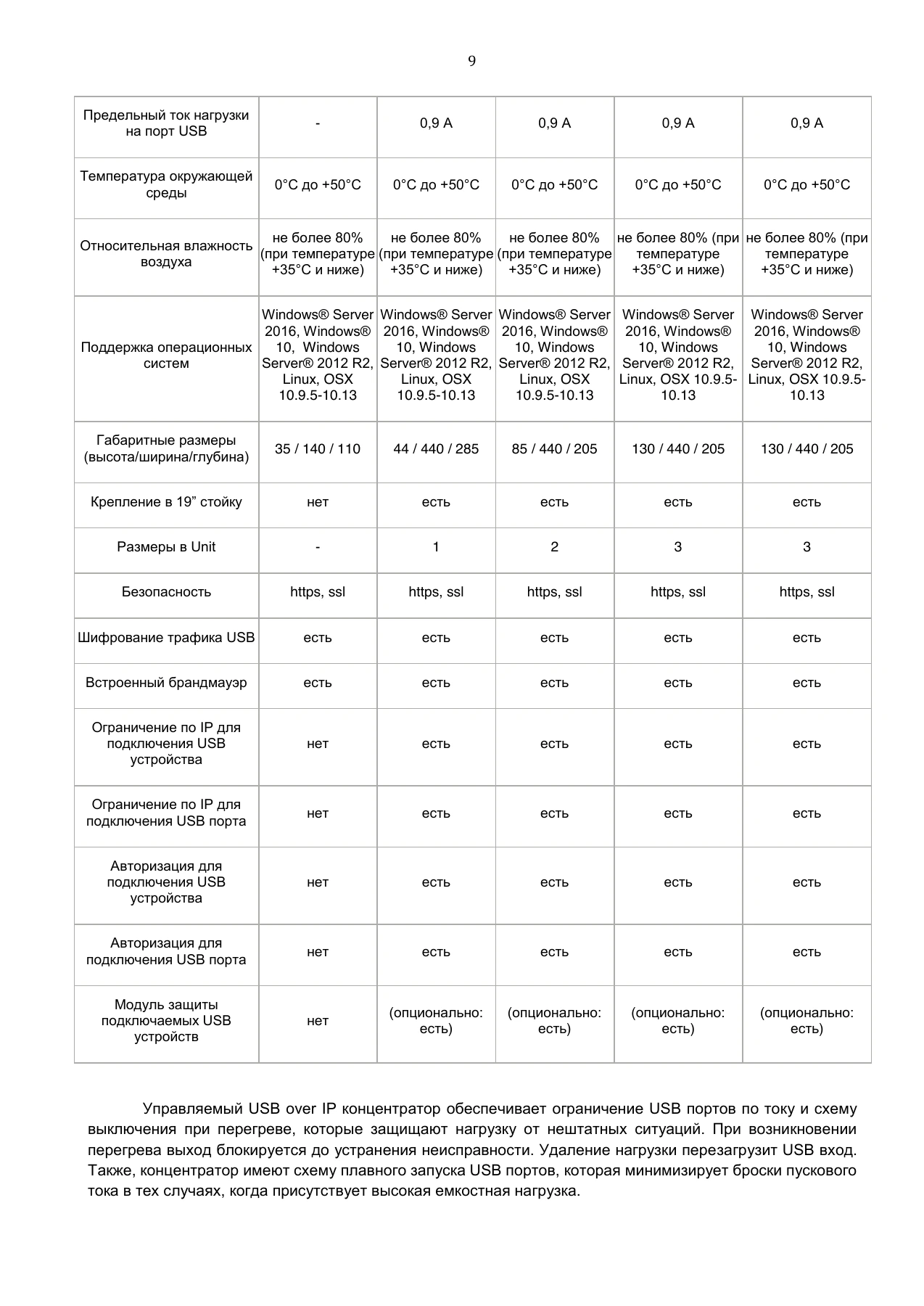 Страница 9: Управляемый USB over IP концентратор. Руководство пользователя v.3